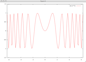 Graphe de la fonction y = sin x