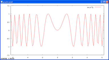 Graphe de la fonction y = sin x