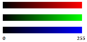 Le systme RGB