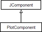 Composant personnalisé