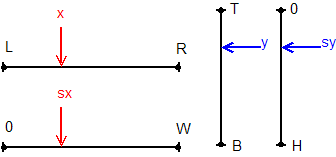 Calcul de la transformation