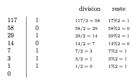 Conversion décimal-binaire