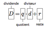 Division entière