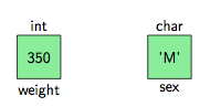 Initialisation de variable