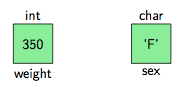 Initialisation de variable