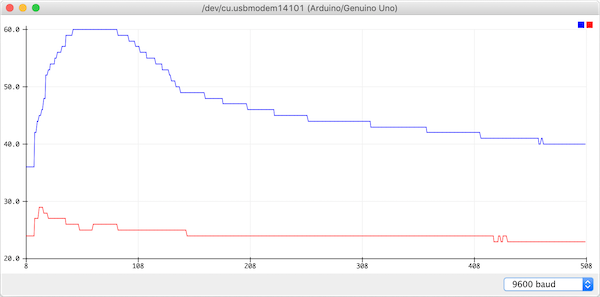 Exécution mesure humidité relative avec DHT11