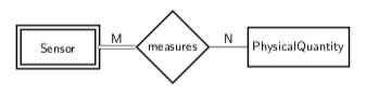 Association Measures