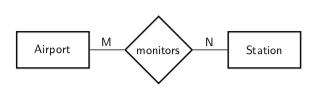 Association Monitors