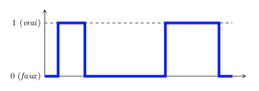 Signal logique