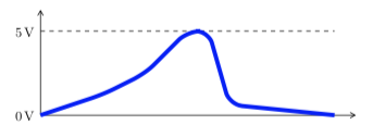 Signal analogique