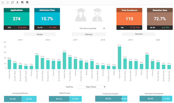 Dashboard Visualize Free