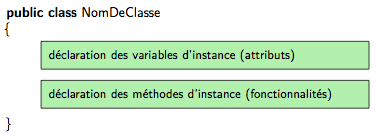 Définition de classe