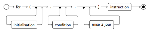 For instruction syntax