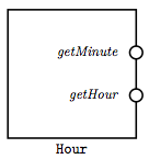 Interface classe Hour