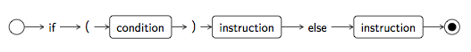If-else instruction syntax