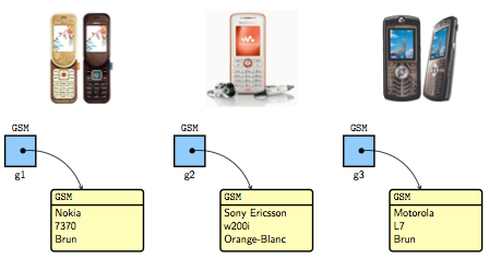 Trois objets GSM