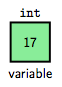 Variable