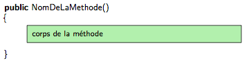 Définition de méthode