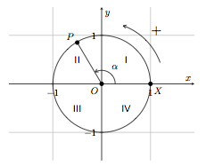 Cercle trigonométrique