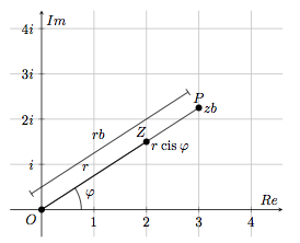 Multiplication complexe par un scalaire