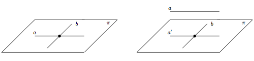 Droites orthogonales