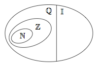 Ensembles des nombres