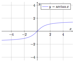 Fonction arctangente