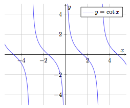 Fonction cotangente