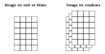 Images avec ndarray