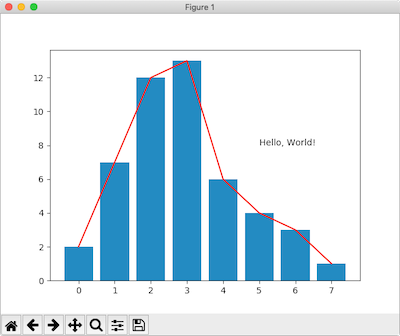 Exemple d'histogramme avec numpy et matplotlib