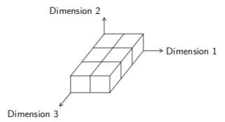 Visualisation d'un ndarray