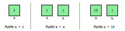 Opérateur d'affectation