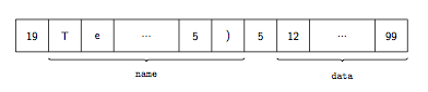 Format de fichier binaire