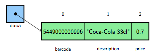 Tuple nommé