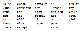 Mots réservés Python