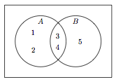 Exemple d'opérations ensemblistes