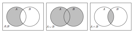 Opération ensembliste