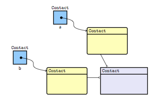 Plusieurs instances