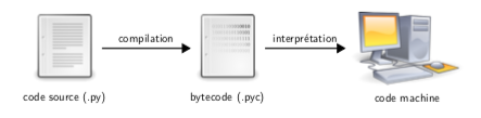Exécution de code Python