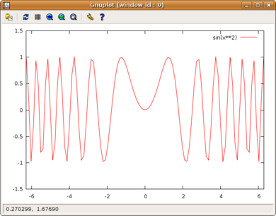 Graphe de la fonction y = sin x