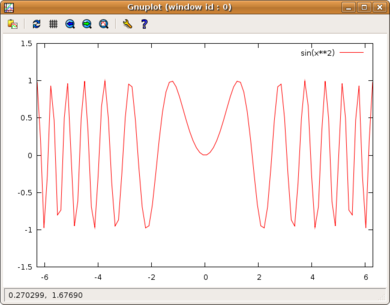 Graphe de la fonction y = sin x