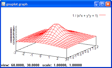 Graphe de la fonction z = 1/(x + y + 1)