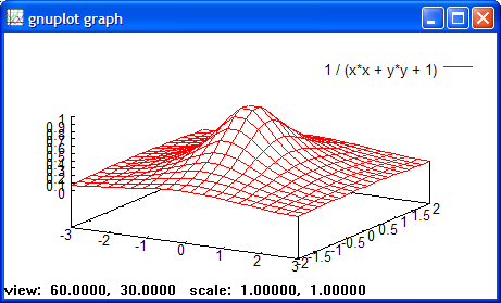Graphe de la fonction z = 1/(x² + y² + 1)