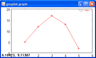 Graphe de données brutes