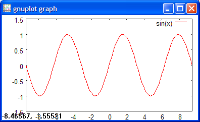 Graphe de la fonction sin(x)