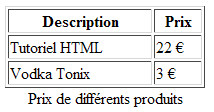 L'élément caption