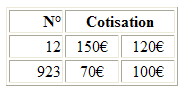 L'lment colgroup