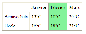 Groupe de colonnes