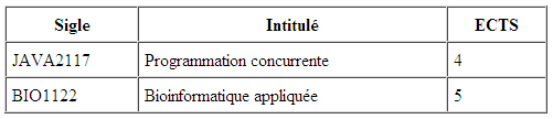 Spcifier la largeur des colonnes d'un tableau