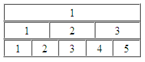 Tableau imbriqu